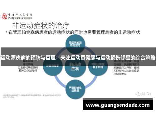 运动源疾病的预防与管理：关注运动员健康与运动损伤修复的综合策略