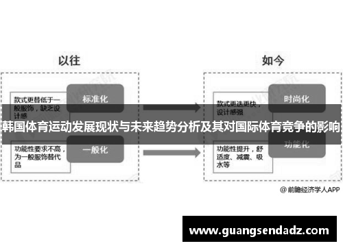 韩国体育运动发展现状与未来趋势分析及其对国际体育竞争的影响